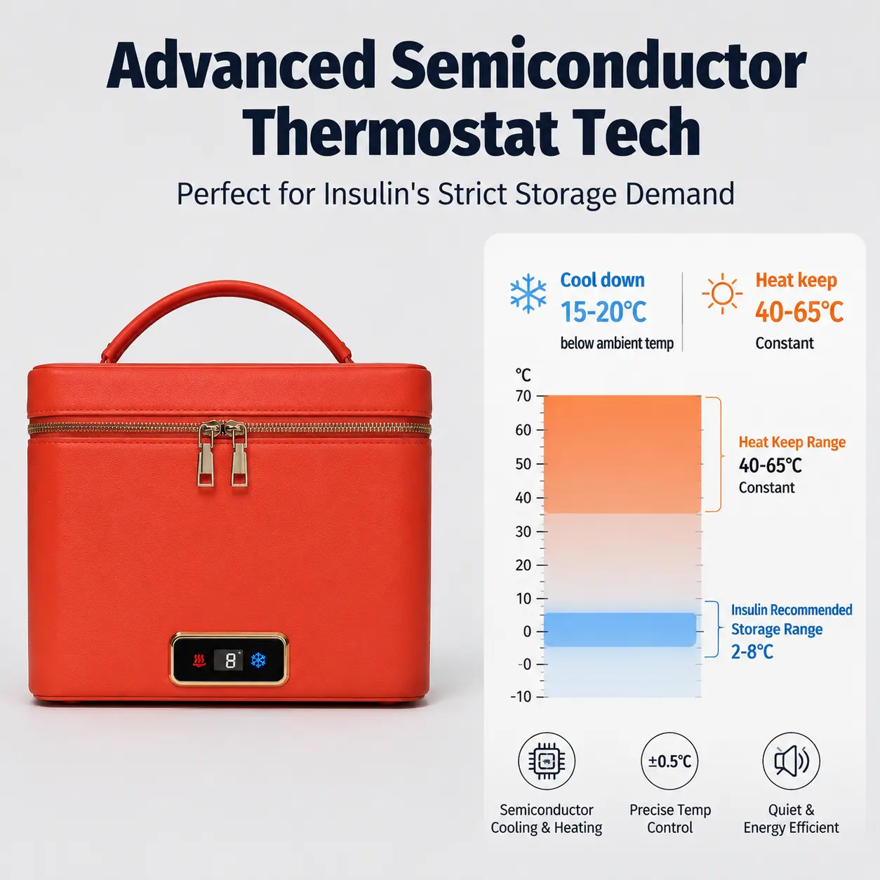Car Constant Temperature Storage Box, Dual Cooling & Heating Insulin Cooler for Outdoor Travel