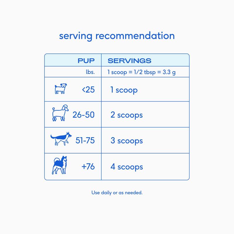 Native Pet Goat Milk for Dogs - Recovery & Energy Boost - Single Ingredient Topper - No Fillers - 100% Whole Foods