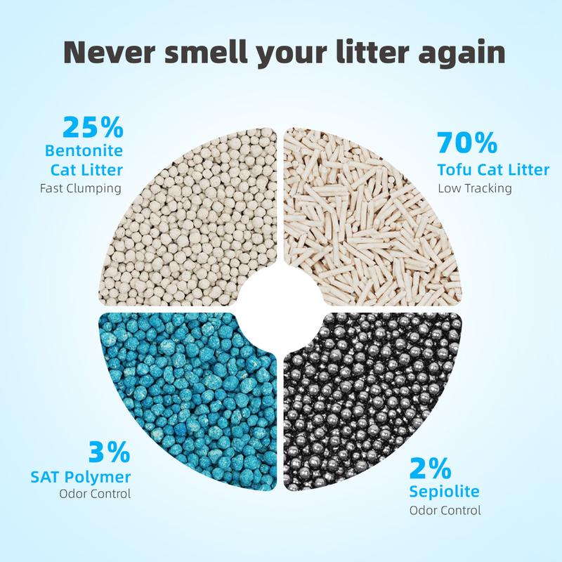 ZuttoNyan 4-in-1 Tofu Mixed Cat Litter,Odor Control,Fast Clumping,Dust Free,Low Tracking,Flushable