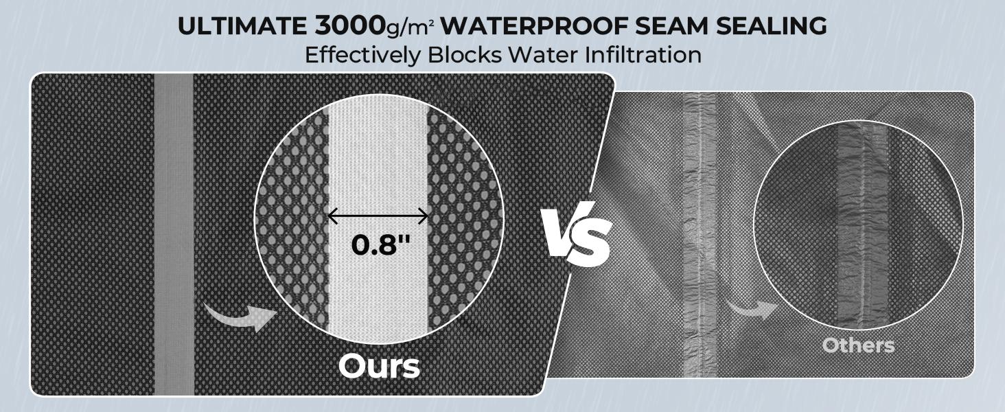 KastKing HydroSense Essential Waterproof Rain Suit for Men and Women, Lightweight, Durable Outdoor Gear for Fishing, Hiking