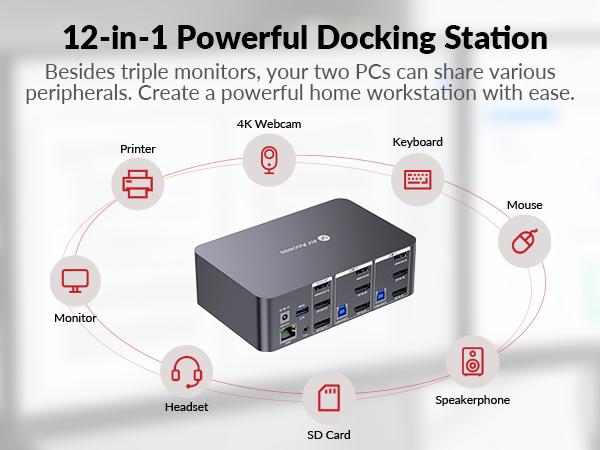 AV Access iDock D23i 8K DisplayPort/HDMI KVM Switch Docking Station for 2 Desktop PCs, Triple Monitor Design, 1G Ethernet, USB 3.0, 240/165/120Hz for Gaming