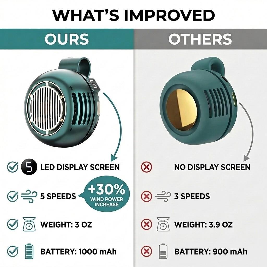 2026 Upgraded Portable Silent Mini Blade-less Clip-On Fan with LED Display—compact and portable, clips onto a shirt or belt; 5-speed suspended cyclone fan with a 1000mAh battery; ideal for outdoor use, travel, and the office