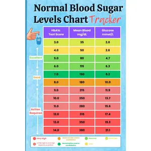 Normal Blood Sugar Levels Chart Tracker: Blood Sugar Tracker Log Book, Daily Diabetic Glucose Diary with Mood and Weight Tracker (6X9 Inche