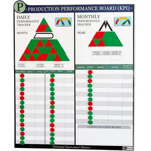 PMXBOARD Production KPI Board Set, Magnetic Dry Erase Performance Kit, Daily & Monthly KPI Tracking Board, 33 x 26 in Visual Management Board with 180 Magnets, 2 Status Indicators
