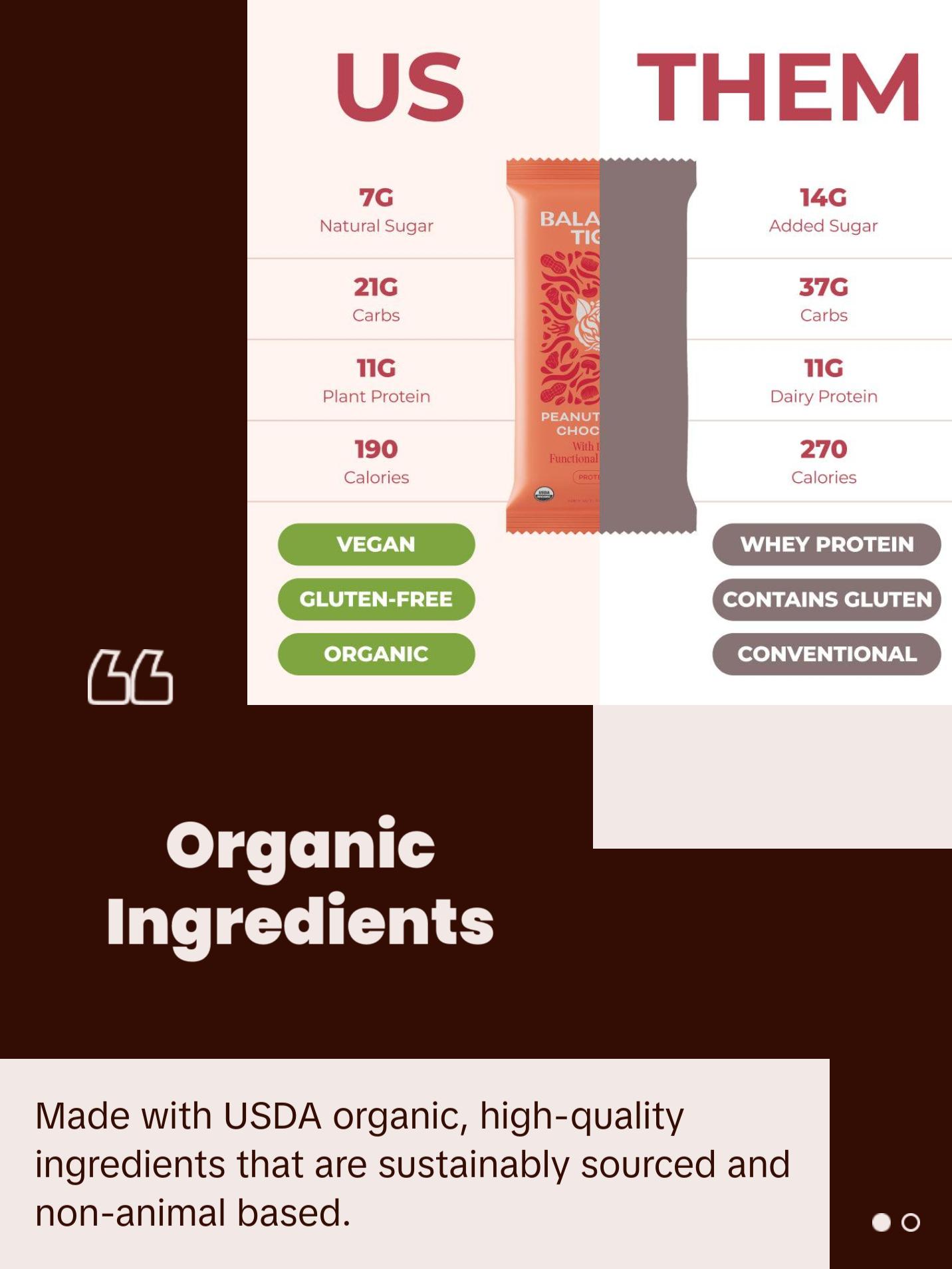 Organic Functional Mushroom Protein Bars | Full Dose (1500mg) Lions Mane, Chaga, Reishi & Cordyceps Bars | Vegan | Peanut Butter Chocolate Flavor