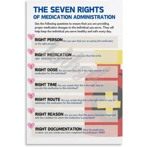 The Seven Rights Of Medication Administration Psoter Hospital Pharmacy Safety Poster (5) Canvas Posters And Prints Wall Art for Living Room Bedroom Decor 16x24inch(40x60cm) Unframe-style