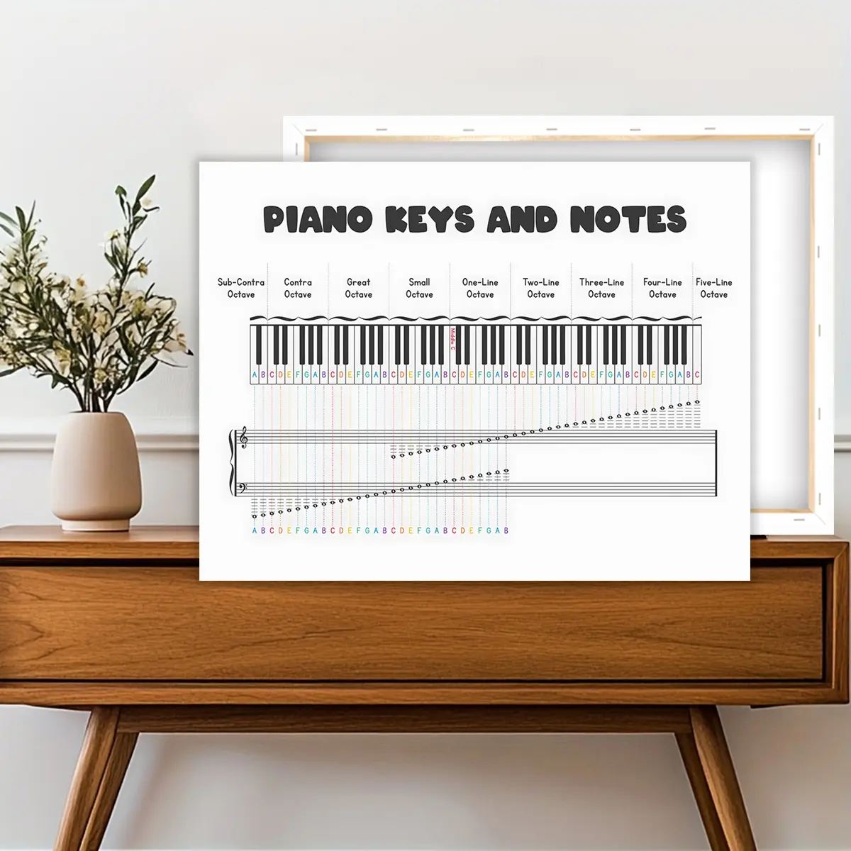 1pc Wooden Framed, Piano Music Notes Chart Poster Wall Art Canvas Painting, Keyboard Learning Art Poster Print Wall Pictures, Wall Pictures, Ideal For Bedroom, Office, Living Room, Wall, Room, Music Classroom Wall Decoration