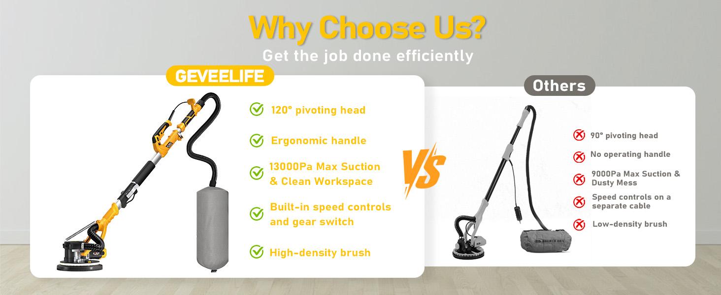 GEVEELIFE Electric Drywall Sander with Vacuum, 13000Pa Suction Power, 120° Pivoting Head & Ergonomic Handle, Foldable Wall Sander with LED Light & Dust Bag for Ceilings & Walls