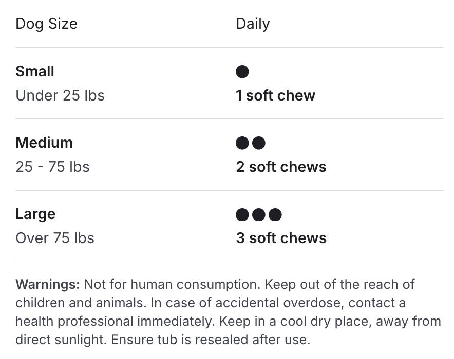 PetLab Co. Probiotics for Dogs Soft Chews for Seasonal Allergies, Gut, and Digestive Health. Vet-Reviewed, Premium-Quality Ingredients - Supplements