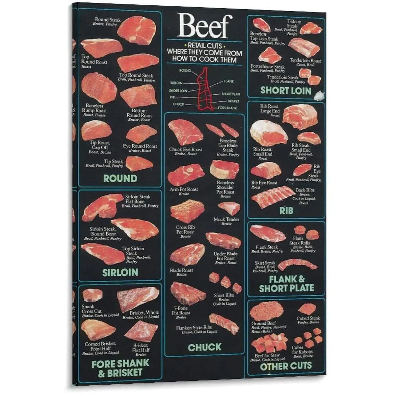 Food-Themed Beef Cuts Butcher Chart Poster, Canvas Wall Art, Home Decor Ornaments for Room Artistic Decoration Photo Prints