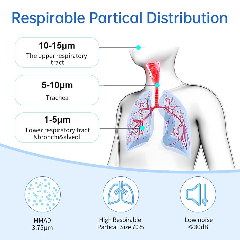 Portable Nebulizer - Adult And Children Nebulizer - Rechargeable Handheld Mesh Nebulizer Machine, for Travel And Home Use, Quickly Relieve Breathing Problems, Ultra-quiet