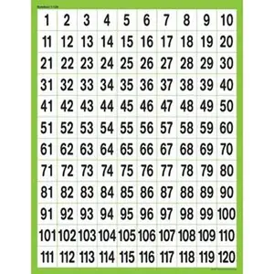 Numbers 1-120 Chart