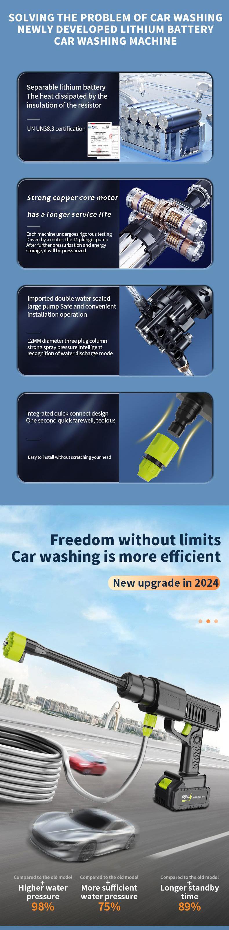 Cordless Pressure Washer with Charger Base, Black/White, 24V/48V/96V, Portable Cleaner for Car, Home & Garden