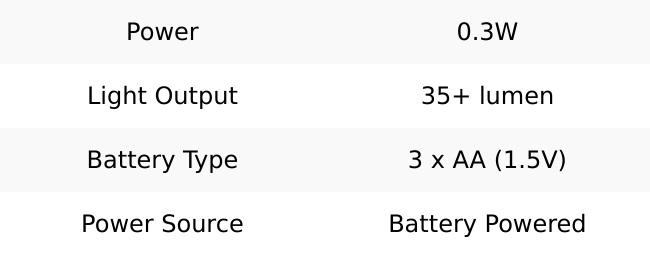 WELLAND White Floating Shelf with Touch-Sensing Battery Powered LED Light,Wall Mounted Display Shelves for Entrance, Living Room, Bedroom, Kitchen and Bathroom (48-INCH, White)