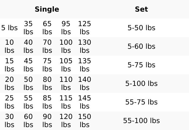 French Fitness Urethane Round Pro Style Dumbbell 15 lbs - Single (New)