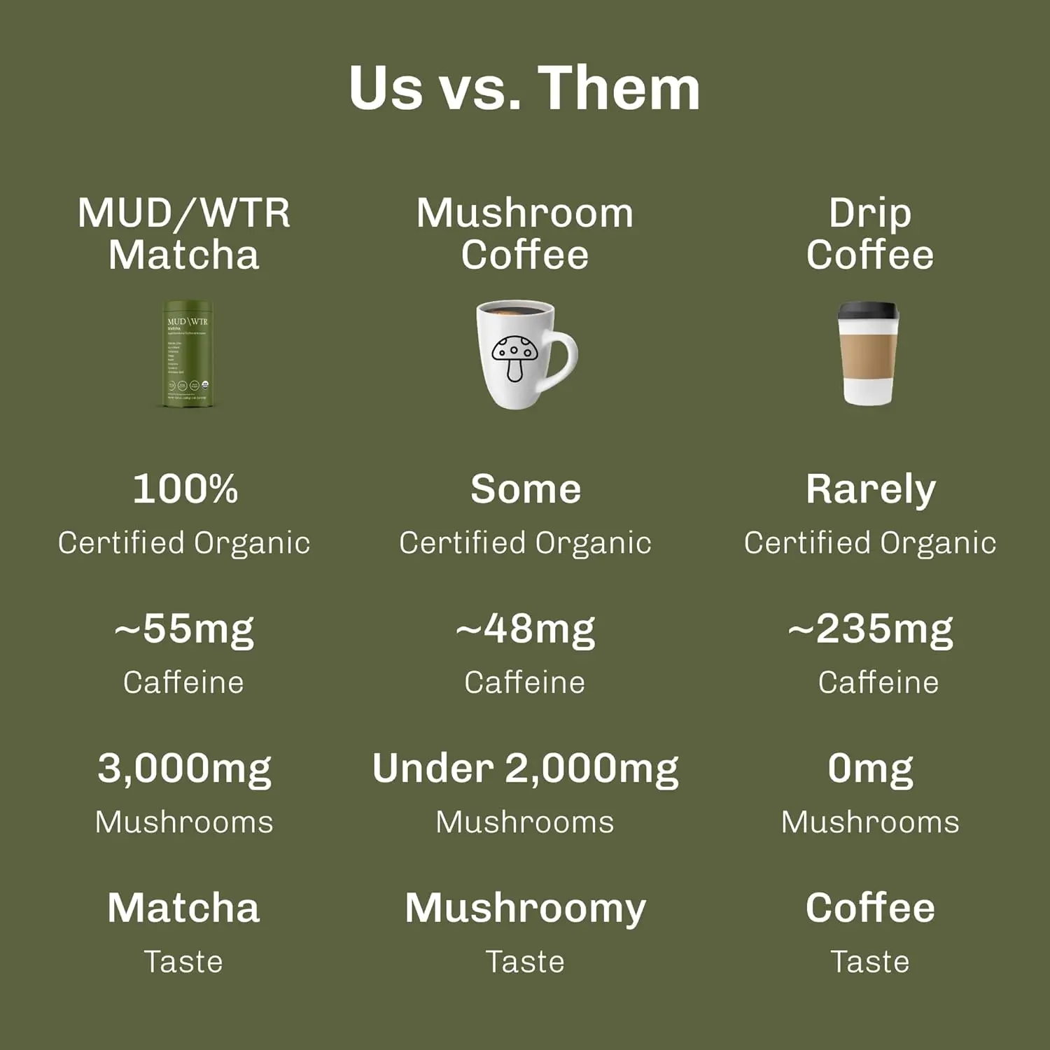Matcha Stick Packs – Mushroom Based Matcha Beverage with 100% Organic ...