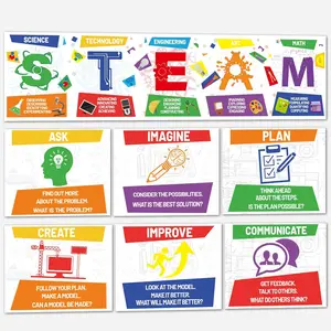 STEAM Science Posters STEAM Science Classroom Bulletin Board Banner Decorations for Elementary and Middle School Teachers