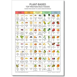Osdfem Rich Plant-based Protein Chart Wall Art, Top Protein Foods Poster, Keto Diet Meal Planning, High Proteins Guide Print, Vegetable and Fruit Protein Guide Poster Canvas 12x16in Unframed Decor Decoration Room Aluminium