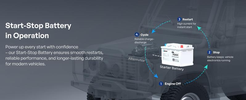 Renogy 12V 70Ah AGM Battery with 720 CCA and 120RC, Reliable H6 Group 48 Start Stop Automotive Power for Cars, SUVs, Trucks and Marine Renogy 12V 70Ah AGM Battery with 720 CCA and 120RC, Reliable H6 Group 48 Start Stop Automotive Power for Cars, SUVs, Trucks and Marine