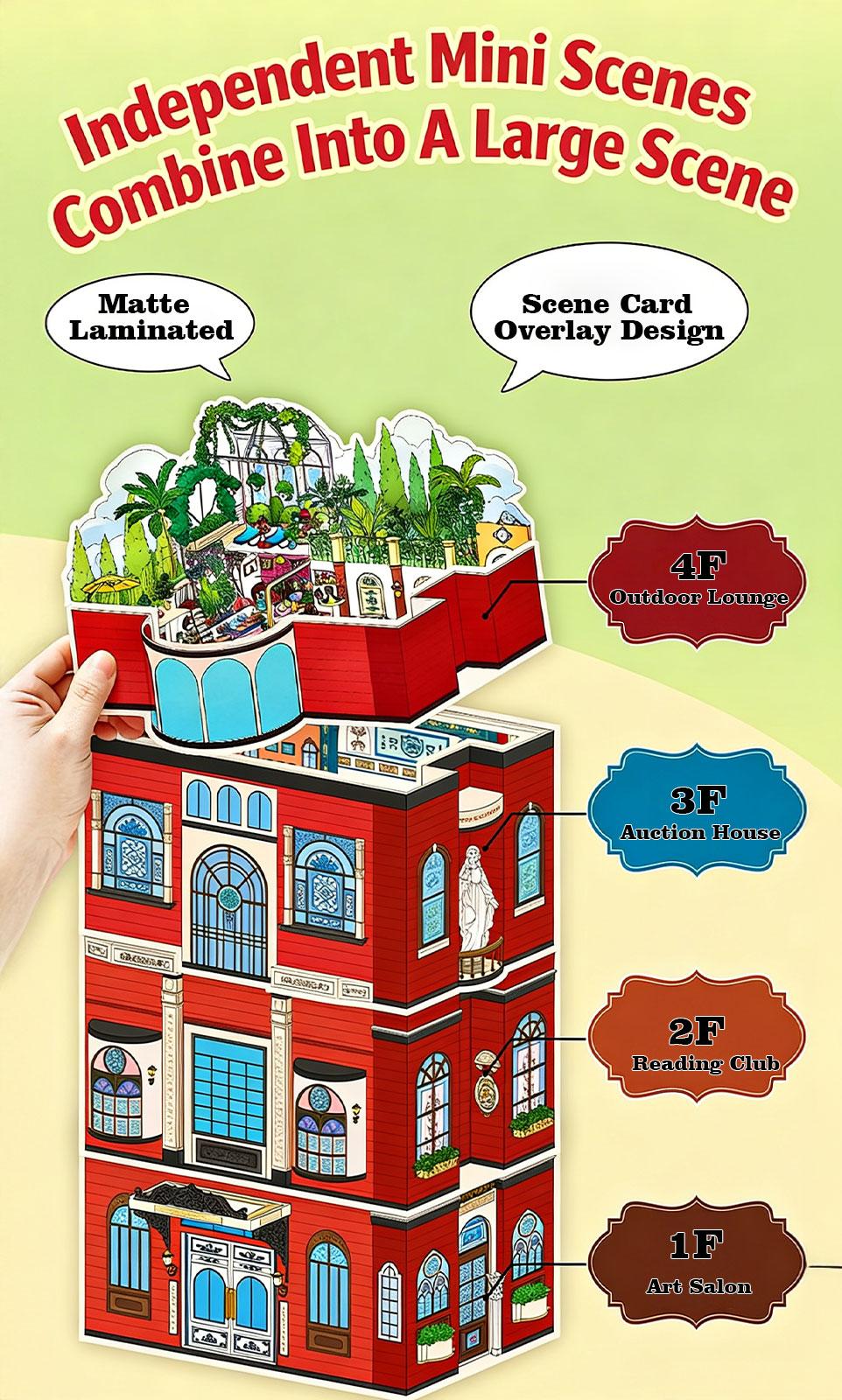 Roman Hotel Series – 3D Foldable Scene Sticker Kit,DIY Buildable Diorama for Room Decor & Display,Vintage Architectural Gift for Craft Lovers & Collectors,PET Sticker Set