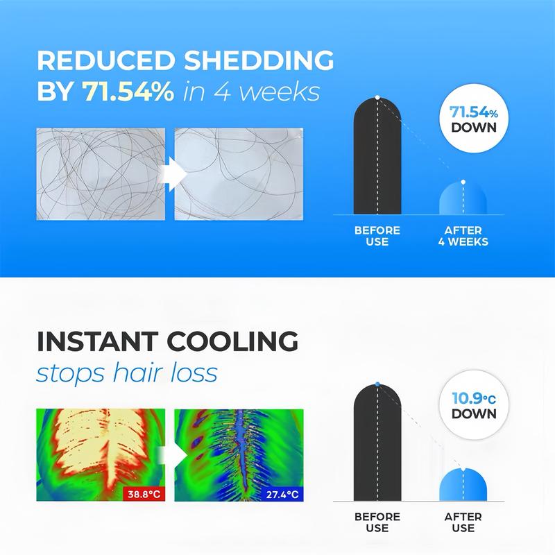 Little Blue Tube Hair Growth Essence | Thicker Looking Hair | Precise Scalp Applicator | Free from Parabens/Sulfates | Perfect Holiday Gift | Special gift