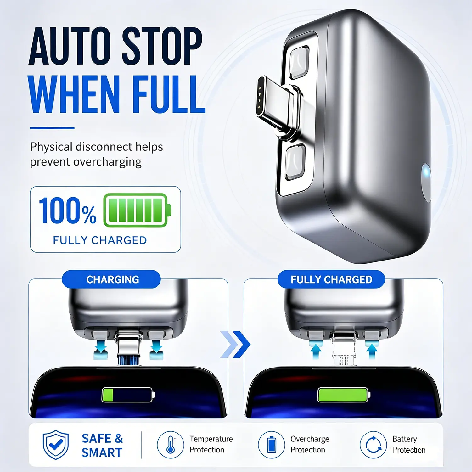 HEXBII 140W Portable Safety Battery Guard Adapter - USB-C PD Fast Charging, AI Auto-Disconnect, Auto Shut-Off, Current Cut, Self-Eject, Blue LED Night Travel Power Manager, Compatible with Smartphones, Laptops, Macbooks, Compatibility