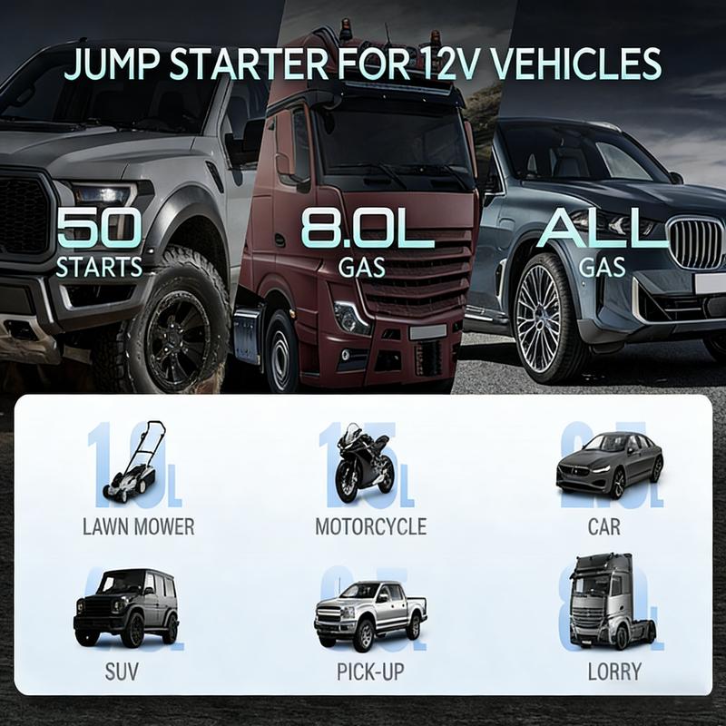 【Hieha】Winter savior Portable Car Jump Starter, 4000A Car Battery Jump Starter with 150PSI Tire Inflator, 12V Car Battery Jump Starter, 15000mAh Power Bank, with LED Light