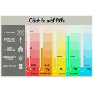 Temperature Conversion Fahrenheit Educational Poster (1) Canvas for Living Room Bedroom Decor 30x20inch(75x50cm) Unframe-style Colorful Ornaments Decoration Wall