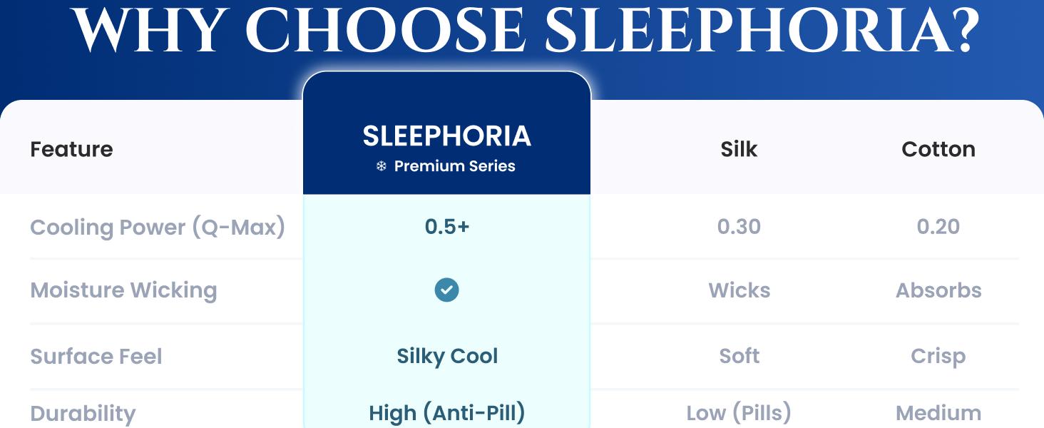 SLEEPHORIA 3/4 PC Cooling Sheets - BreezeWeave Bed Sheets for Hot Sleepers & Deep, Cool Rest - Cloud Soft, Silky Smooth, 16 in Deep Pocket, Ultra Durable