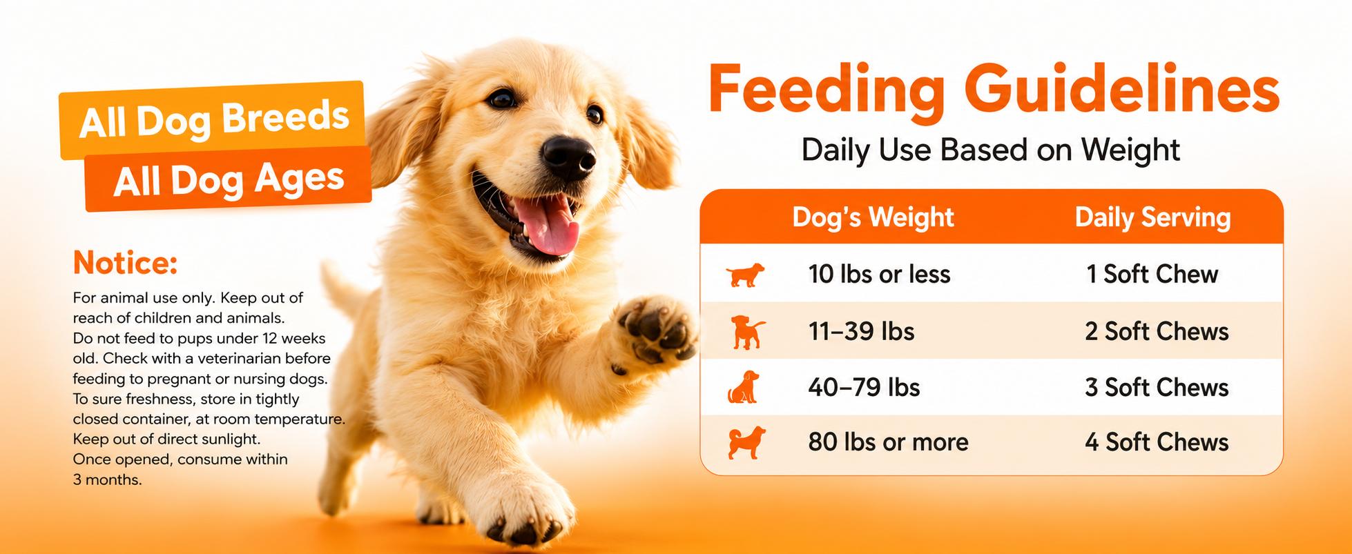 180ct Probiotics & Prebiotics for Dogs and Cats, 4-Strain Gut Health Soft Chews with a Triple Prebiotic Blend of FOS, GOS and Organic Inulin, Chicken Flavor