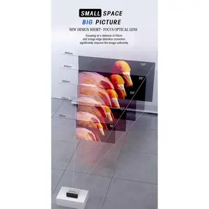 Mini Home Theater Video Projectors