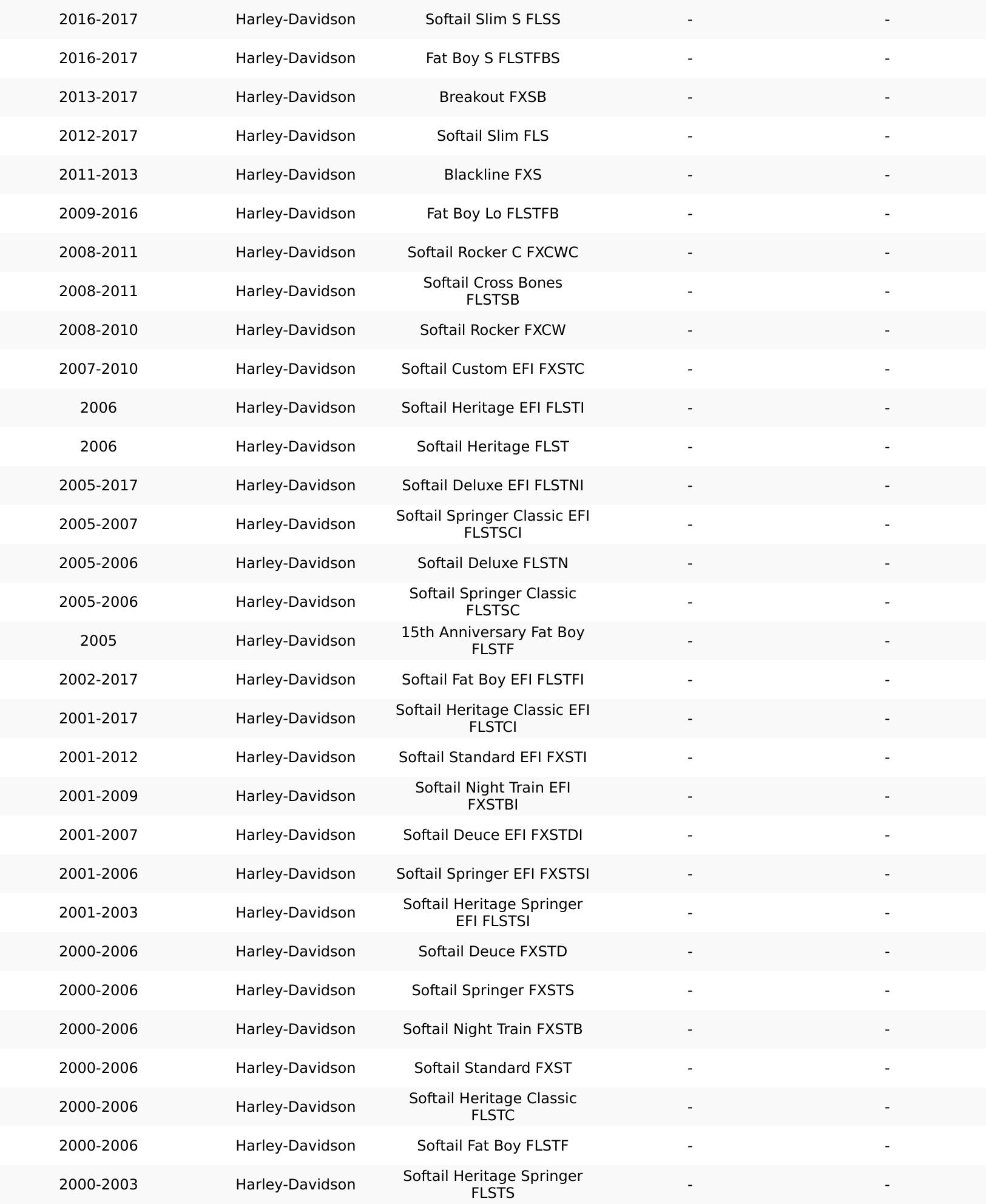 PROGRESSIVE SUSPENSION 1310-1135 422-4104C 422 Series Shocks with Remote Adjustable Preload - Chrome - Standard for Harley-Davidson Engines