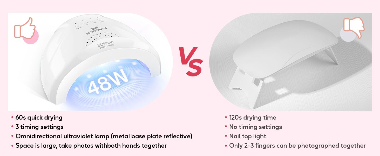 MOROVAN Mother's Day Poly Gel Nail Starter Kit: All-in-One Nail Art Kit for Beginners with UV Lamp, Perfect DIY Nail Extension Gift for Women MOROVAN Mother's Day Poly Gel Nail Starter Kit: All-in-One Nail Art Kit for Beginners with UV Lamp, Perfect DIY Nail Extension Gift for Women