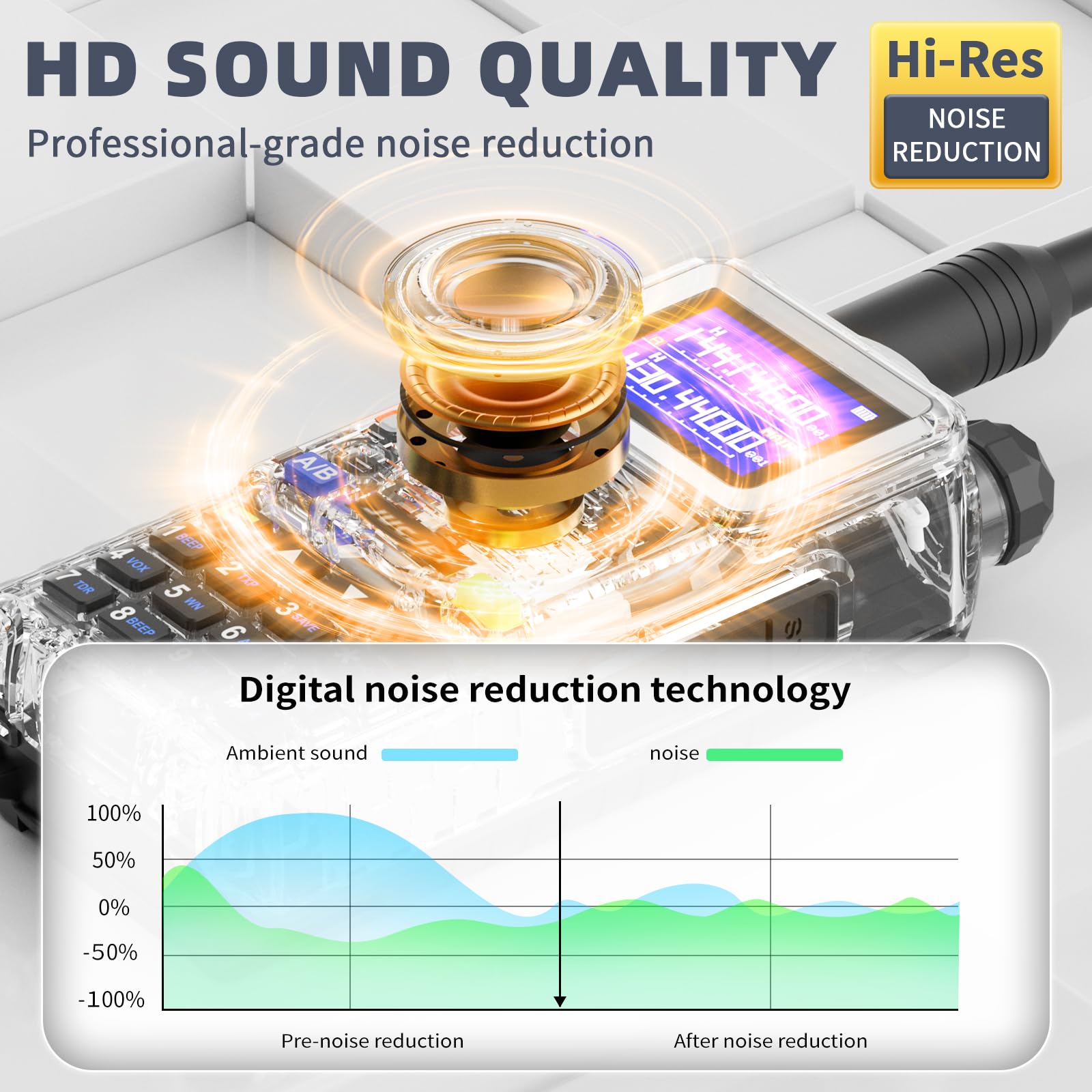 Baofeng UV-5RH 10W Ham Radio Handheld - Upgraded UV-5R Dual Band Amateur Radio with Air Band, Long Range Walkie Talkies for Adults, USB-C Charging (2 Pack) rechargeable walkie talkie