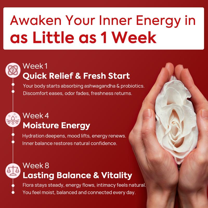 HerAuré Balanced & Moist Bundle | pH Balance, Odor Control, Stress Relief, Energy, Bliss, Relaxation, Flora Health | With 7 Billion CFU Probiotic, 7-in-1 Mushroom Blend, Prebiotic, Ashwagandha, Saffron, Maca, Slippery elm, Sea Moss ,Black Friday