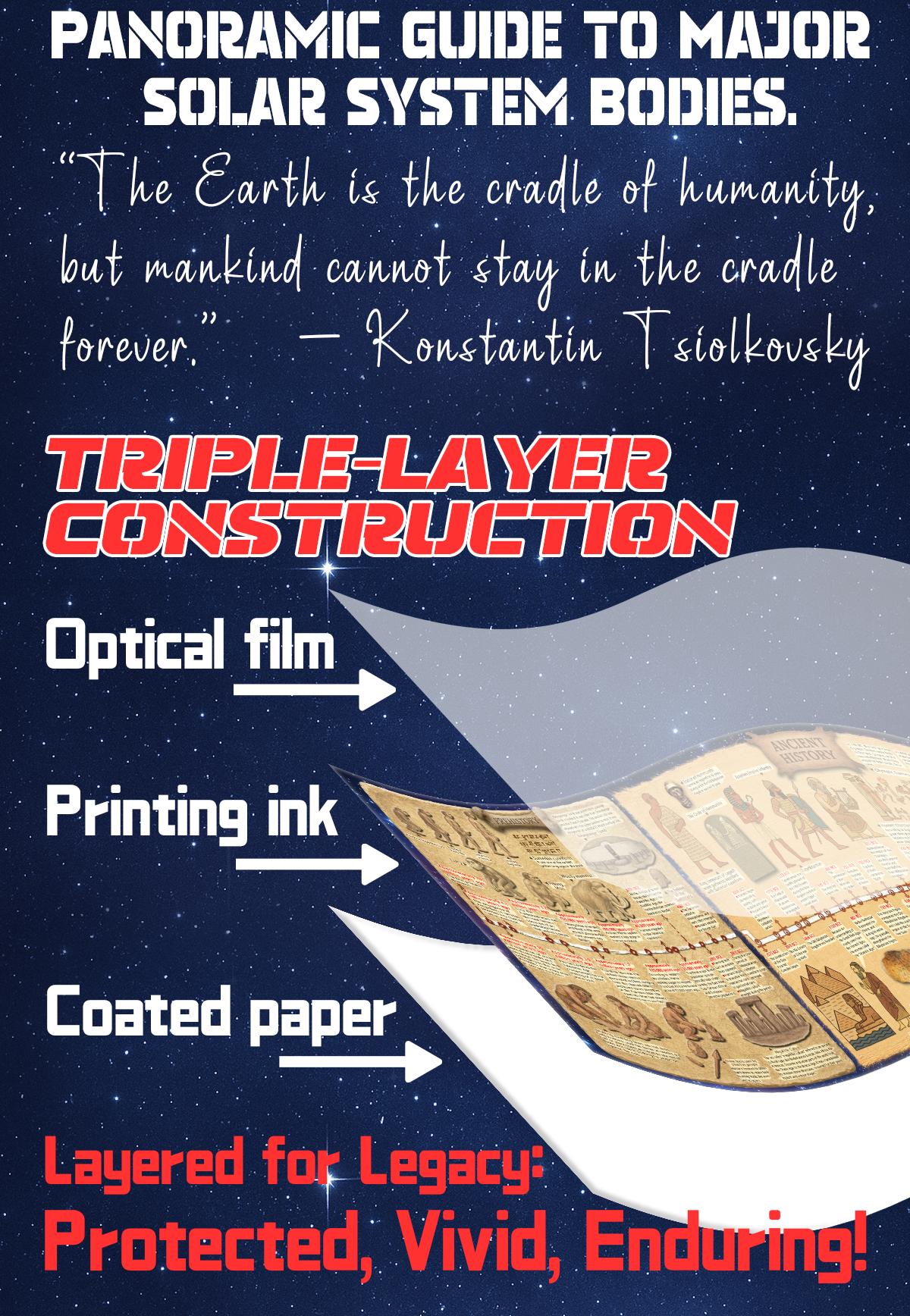 World History Timeline Scroll Illustrated World History Chart 2 Meter History Poster with 300 Plus Knowledge Points from Prehistory to Modern Era Major Events Timeline for Kids Teens Adults Classroom Homeschool Wall Decor with Solar System Backside