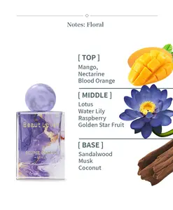 Eclipse Garden Dusk & Dawn Perfume
