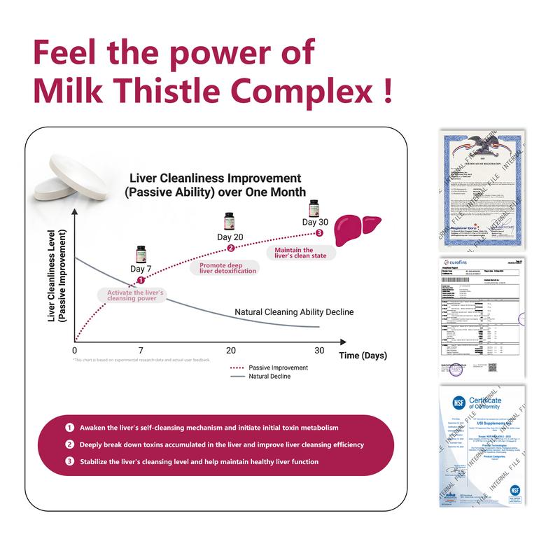 VORDLIFE Milk Thistle Liver Detox & Colon Cleanse, Natural Liver Health Support with Dandelion & Turmeric | Antioxidant & Metabolism Support with Zinc & Selenium | 60 Tablets, 30-Day Supply