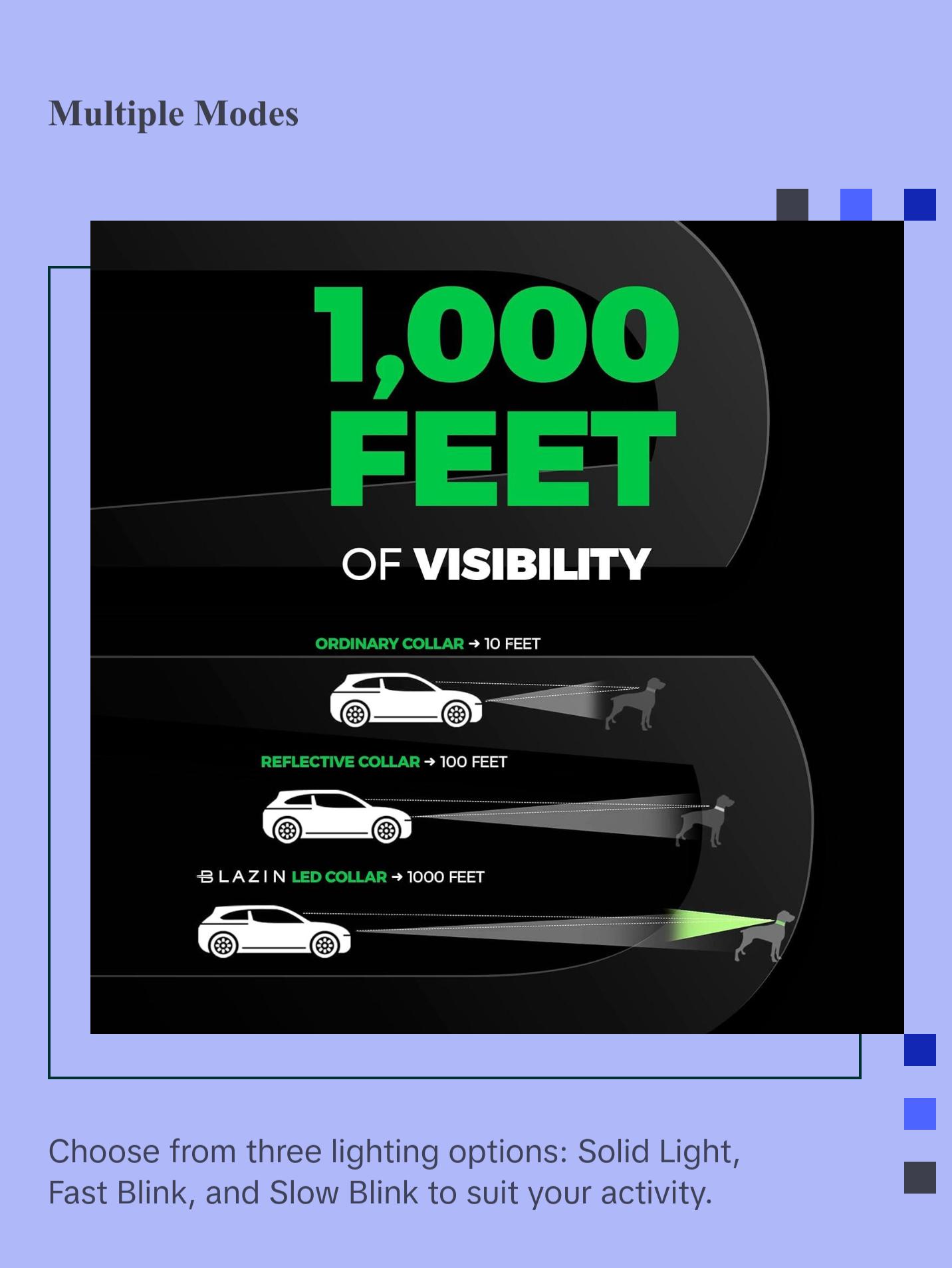 BLAZIN Brightest LED Dog Collars – The Original LED Collar Offering 1,000 Feet of Visibility – USB Rechargeable, Waterproof Design for Enhanced Safety During Nighttime Walks – Proudly Made in the USA Blazin