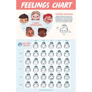 Complex Emotions & Feelings Chart - Poster
