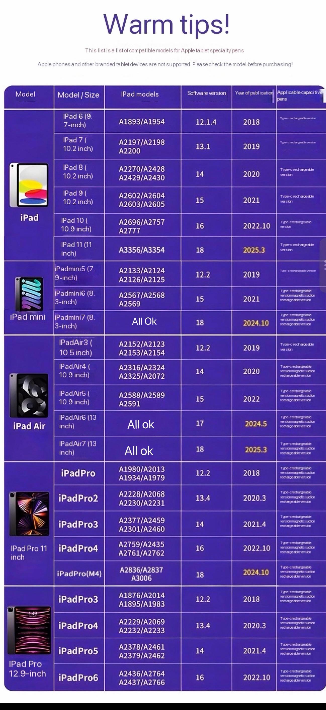 Stylus for iPad Fast Charging Tilt Sensor Anti-Mistouch Compatible with iPad 11 10 9 8 7th Gen Air 7 6 5 4 3 Pro 11'' 12.9'' M4 Mini 7 6 5th Gen Pink - Wireless Accessory