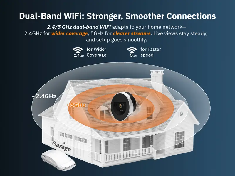 Product Introduction of Girafit 2K Second Floor Window Camera, ChroMax AI Color Night Vision, 2.4GHz & 5GHz Wi-Fi Indoor Security Cameras, Person & Motion Detection, 24/7 Recording, Easy & Quick Install, MicroSD Card Local Monitoring 9