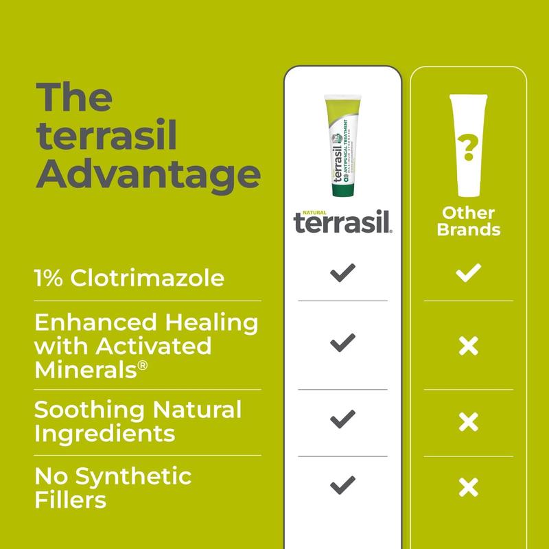 Terrasil Clotrimazole Antifungal Cream for Fungal Yeast Infections Jock Itch Athletes Foot Fungus Ringworm Treatment for Men & Women with Activated Minerals | Clinically Proven Treatment of Skin Fungus | Hypoallergenic for all skin types
