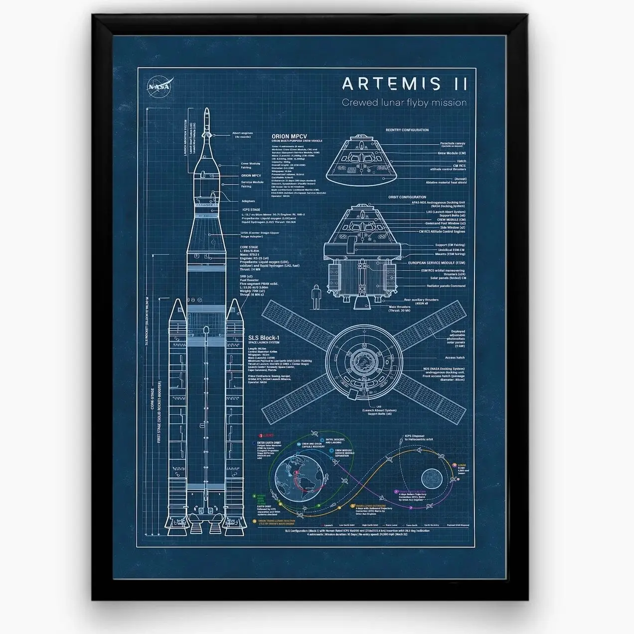 Vintage 'Space Exploration' Rocket Poster - Aesthetic Astronomical Science Wall Art for Modern Office, Living Room & Space Enthusiast Decor (Unframed)