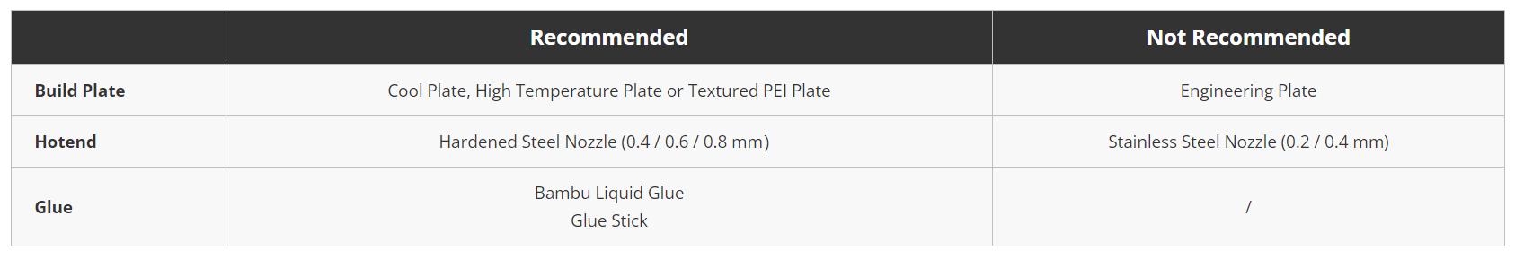 Bambu PLA-CF, 3D Printing Filaments and Materials Bambu PLA-CF, 3D Printing Filaments and Materials