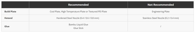 Bambu PLA-CF, 3D Printing Filaments and Materials Bambu PLA-CF, 3D Printing Filaments and Materials