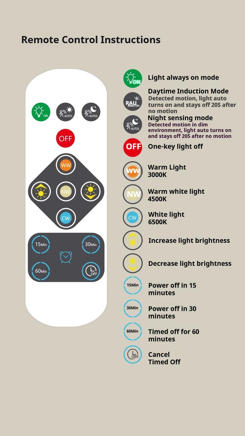 Rechargeable Motion Sensor Ceiling Light with Remote Wireless Battery Operated Waterproof for Bathroom Stairs Hallway Garage Shed Motion Sensor Functionality & Versatile Usage