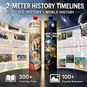 U.S. History Timeline Scroll Poster, American History Timeline Wall Decor, 100+ Historical Events Collection, Educational History Poster, Vintage Scroll Map Artwork, Classroom Decoration, Homeschool Learning Tool, Teacher Gift, History Lovers Gift