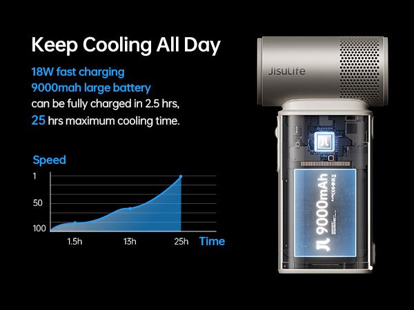 Jisulife Multifunction Portable Handheld Turbo Fan with 9000 mAh Powerbank & Flashlight 100 Speeds Adjustable Mini Personal Fan for On-the-Go Cooling