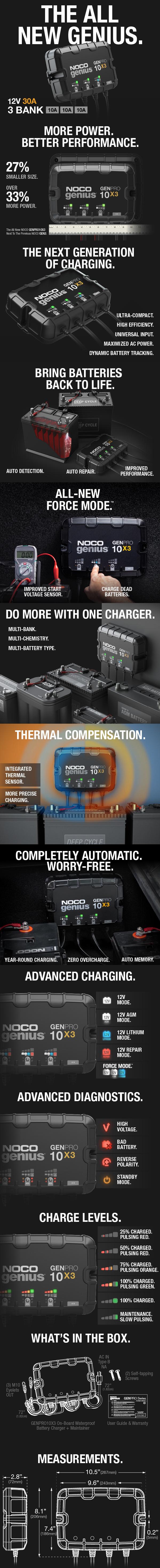 NOCO Genius GENPRO10X3, 3-Bank, 30A (10A/Bank) Onboard Marine Battery Charger, Battery Maintainer and Desulfator